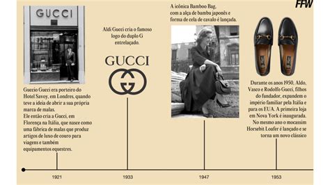 hostoria da gucci|gucci canvas history.